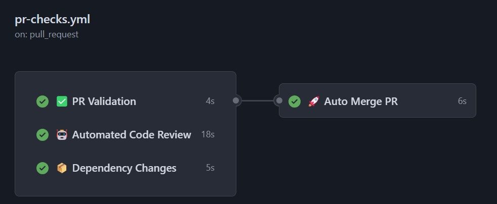 CI/CD Workflow Example